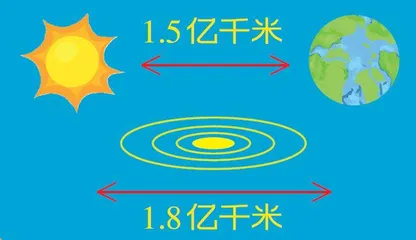 给系外行星“颁奖”4
