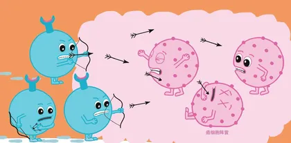 CAR-T细胞疗法:癌症治疗的未来之星3