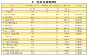 公共租赁住房资产管理现状分析