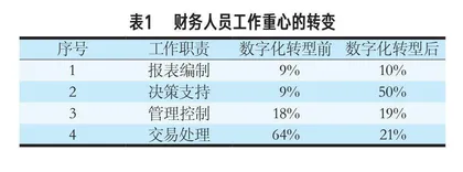 企业财务决策数字化革命背景下财务信息化与大数据分析