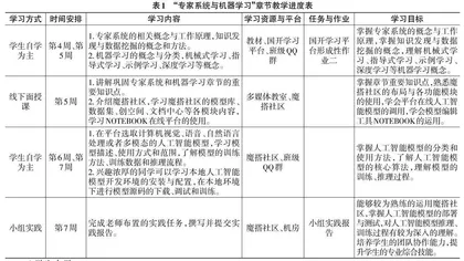 基于魔搭社区的人工智能导论课程教学模式探究
