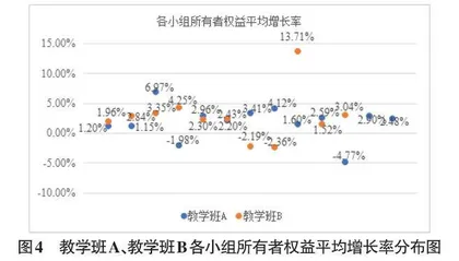 基于TOPCARES-CDIO 理念的物流管理实训教学研究0