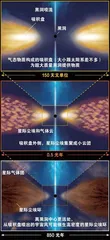 黑洞之王:超大质量黑洞2
