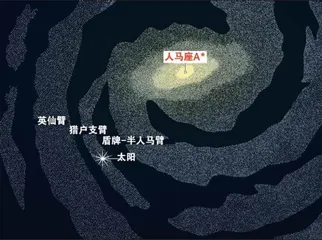 黑洞之王:超大质量黑洞3