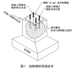 建筑钢结构的施工技术与质量控制策略