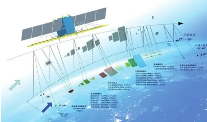 高分三号03星发射,不止是给地球拍“全家福”这么简单咯1