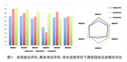 智慧教育背景下物理化学课程教学策略探讨