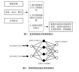 人工智能技术及其在机械设计中的应用与发展趋势