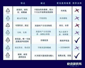 喝水,你的“一杯子”安全1