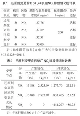 烟气脱硝系统还原剂由尿素代替液氨环境影响论证分析3