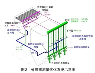 宽负荷脱硝烟气旁路的选择与实践运用2