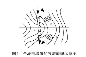 水闸工程项目施工技术要点探讨
