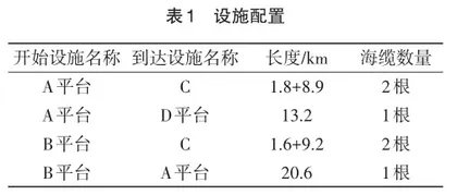 海缆综合监测系统设计与实现