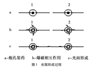裸漏基岩边坡护坡设计与应用