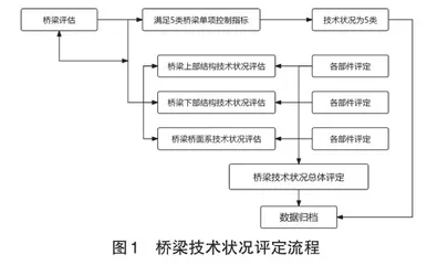 基于MATLAB GUI技术的公路桥梁检测评价系统研发与应用
