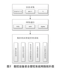 互联网时代下智慧工训建设的创新研究1