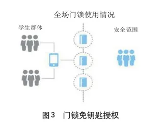 互联网时代下智慧工训建设的创新研究2