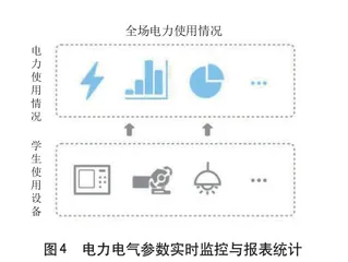 互联网时代下智慧工训建设的创新研究3