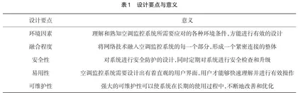网络技术应用于空调监控系统的设计与实现研究