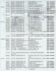 贵州省结核病定点医院名单2