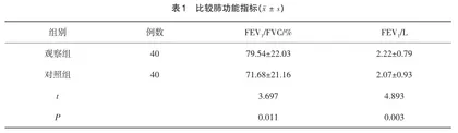 孟鲁司特钠治疗小儿咳嗽变异性哮喘的运用效果分析