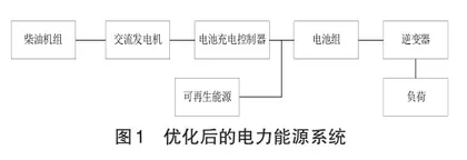 电力工程绿色节能施工技术应用研究