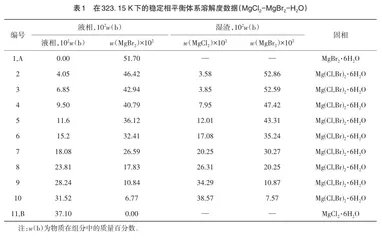 O体系323.15K体系的稳定相平衡研究1
