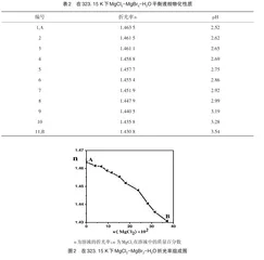 O体系323.15K体系的稳定相平衡研究3