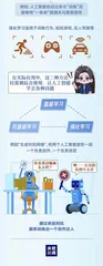 ChatGPT爆火人工智能是怎样练成的?6