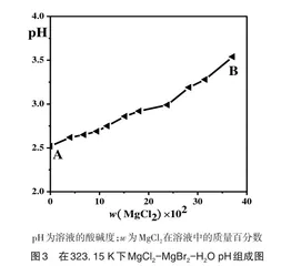 O体系323.15K体系的稳定相平衡研究4