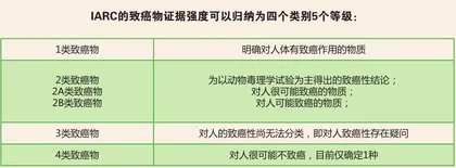 阿斯巴甜被列为致癌物,无糖饮料还能喝?1