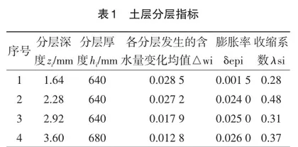 土木工程结构设计与地基加固施工技术实践