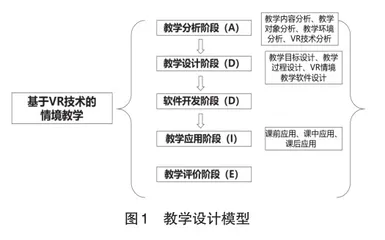 基于VR技术的情境教学在中职课堂的应用探析