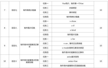 高职《Web前端开发》“岗课赛证”融通课程改革与研究2