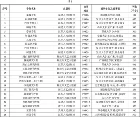 新时期文学史料编纂与“十七年”作家的历史评价