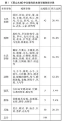 新时代浪漫主义文学的体裁、写法与旨归0
