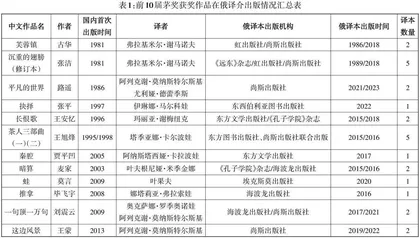 茅盾文学奖获奖作品在俄罗斯的译介接受研究
