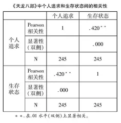 论金庸武侠小说的哲性幻想0