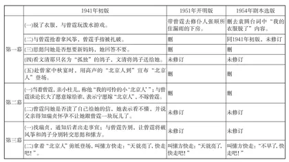 人类学的自觉与诗学正义的牵引