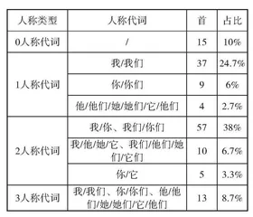 封面传媒小封《万物都相爱》：人工智能的“有机体”诗歌论