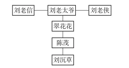 如何使作品的结构获得形式感