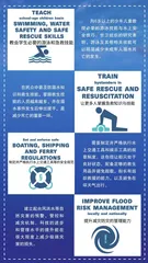 关于防溺水,这些知识你都要知道1