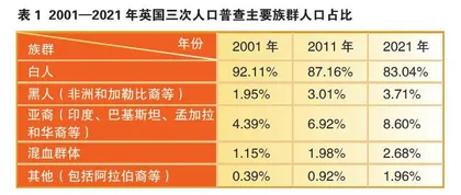 英国族群问题与身份政治之争