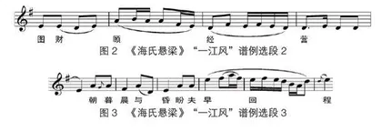 桂剧《海氏悬梁》“一江风”的腔词关系研究