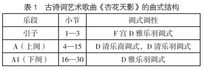 古诗词艺术歌曲《杏花天影》的音乐特征及演唱诠释