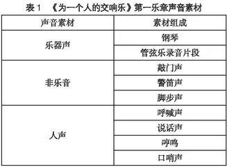 皮埃尔·舍费尔《为一个人的交响乐》第一乐章音乐分析