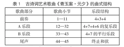 宋徽宗赵佶工笔花鸟画艺术特色探究
