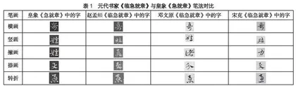 论元代章草对皇象《急就章》的继承与创新0