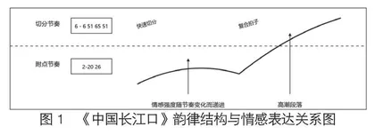 《中国长江口》声乐作品中语言与情感表达的艺术特征分析0