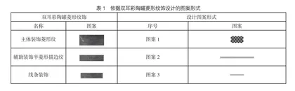 浅析日用陶瓷上的纹饰设计